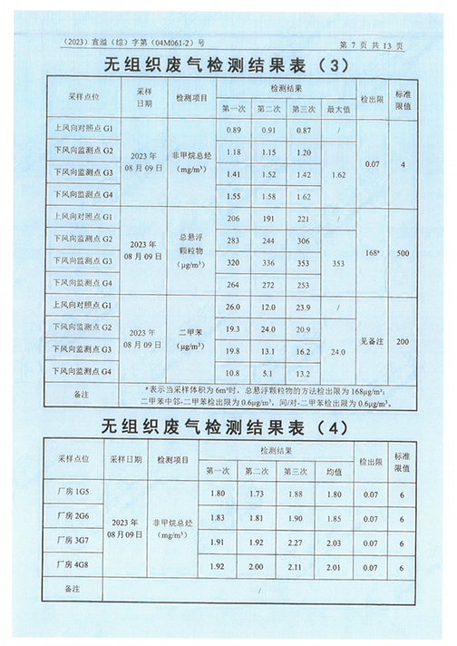 开云网页版（江苏）变压器制造有限公司验收监测报告表_50.png